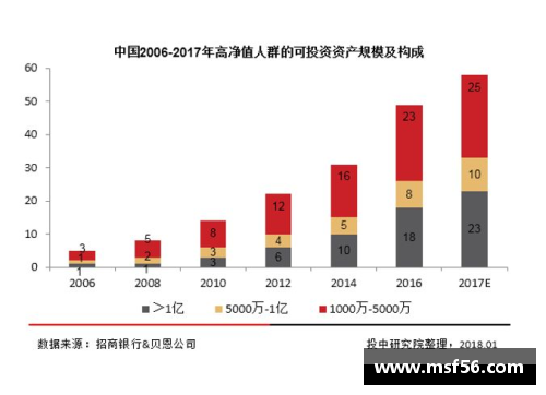 永利皇宫官方网站2023年家族办公室研究报告：财富管理的新趋势 - 副本